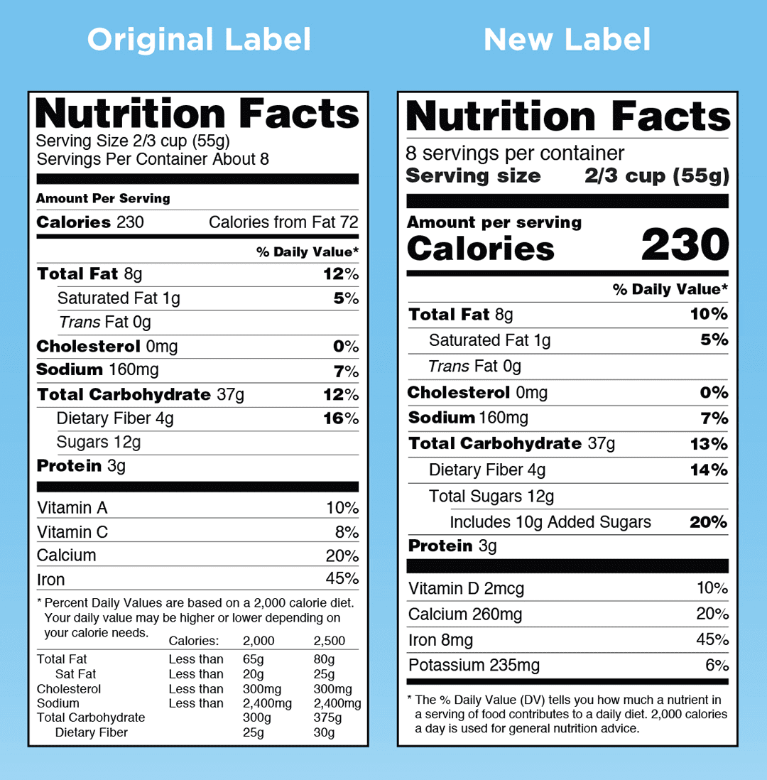 Nutrition Label